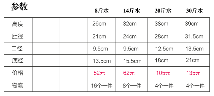 泡菜壇尺寸及價格表