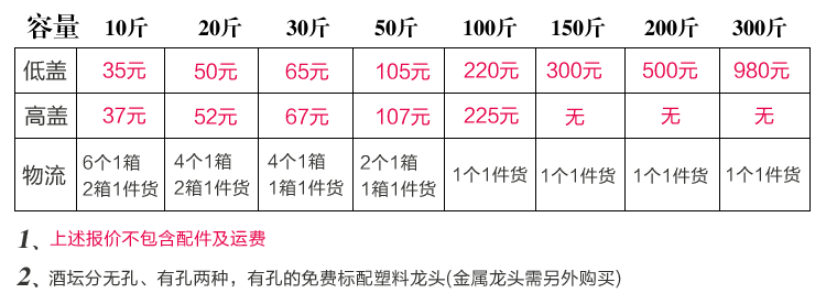 雅道黑色酒字仿古酒缸價格表