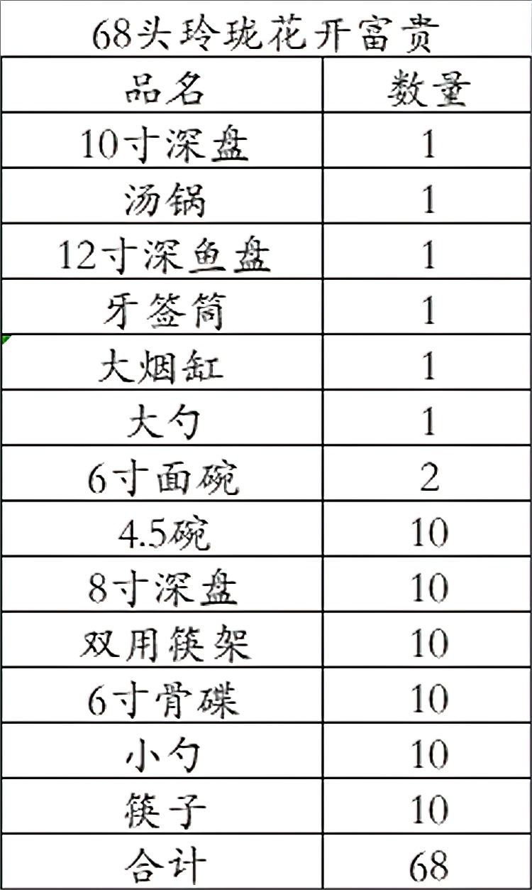 景德鎮高檔陶瓷餐具（玲瓏花開富貴）(圖18)